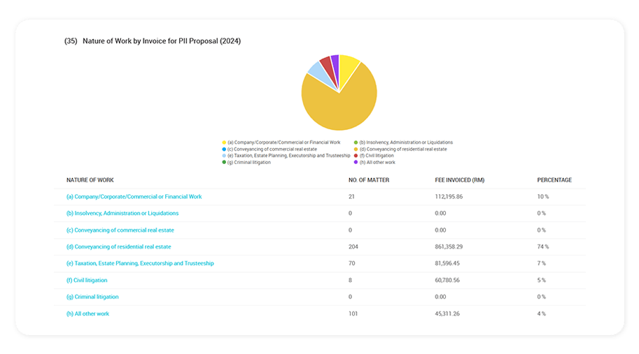 PII-analysis-min